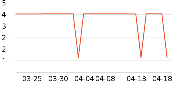 ����Ʒ������������ʷ�۸�