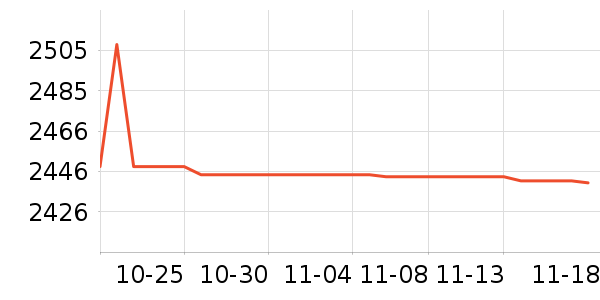 ƻ��������Ʒ��ʷ�۸�