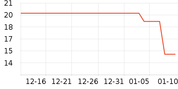 ������ֽ��ʷ�۸�