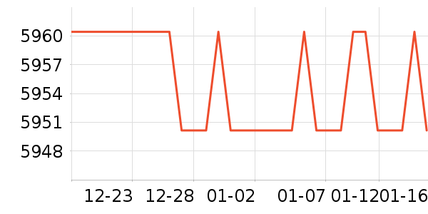 ���������е��ʷ�۸�