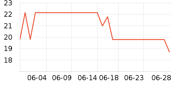 �ļ��껪������ʷ�۸�