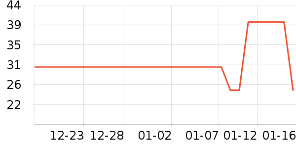 �ʼ���˱��±���ʷ�۸�