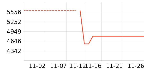 ƻ����ʷ�۸�