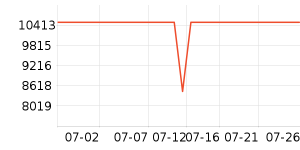 ƻ��̨ʽ��������ʷ�۸�