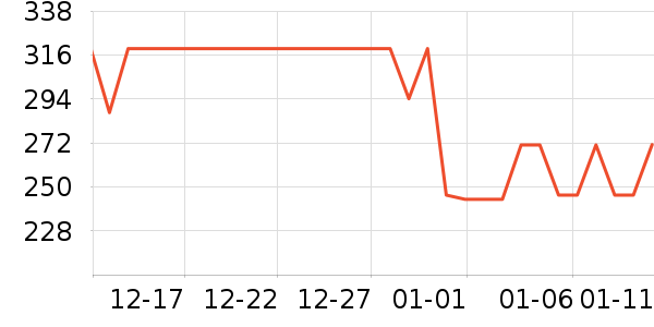 С�ܵ�������ʷ�۸�