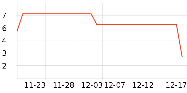 ����Ʒ����ʷ�۸�