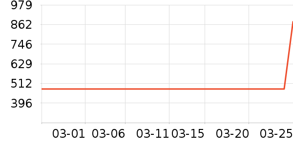 ��̫̫��ͨ���¼���ʷ�۸�