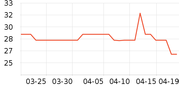 �װ������ʷ�۸�