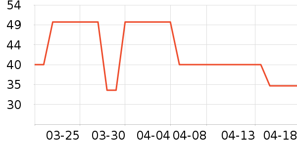 ��ޱ���/������ʷ�۸�