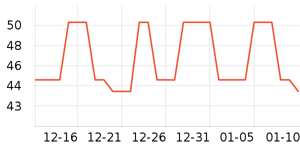 ����̫������ʷ�۸�