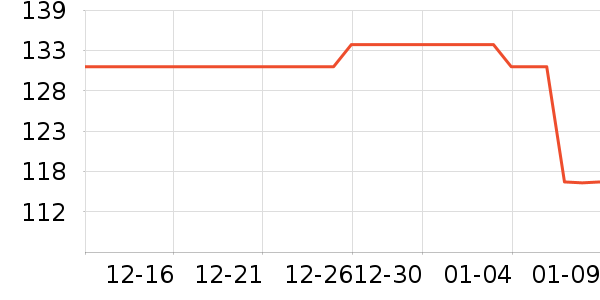 ���ڱ�ů������ʷ�۸�