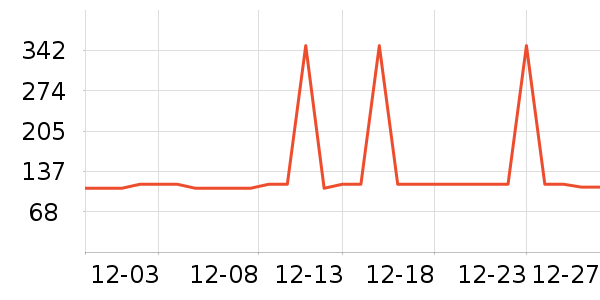 �Ź�������ʷ�۸�