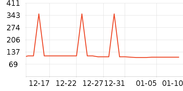 �Ź�������ʷ�۸�