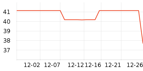 CRAFTHOLICë��/������ʷ�۸�