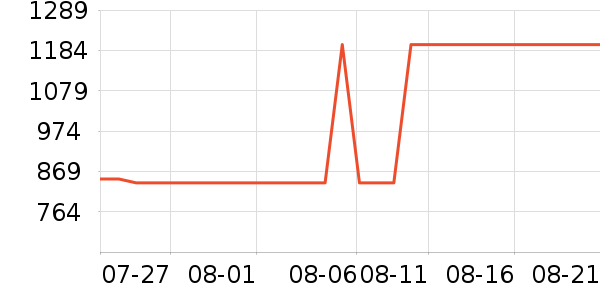 �޼�G�����ʷ�۸�