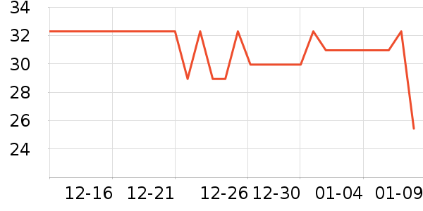 ����ϳ���������ʷ�۸�