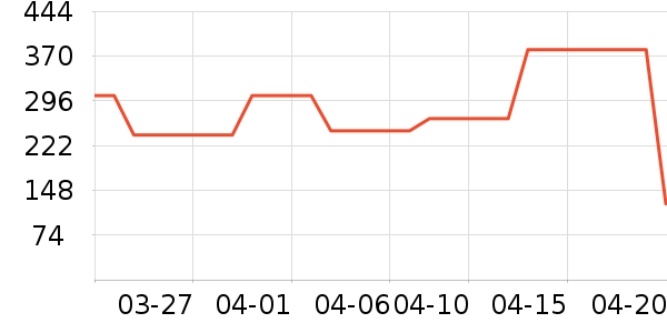 �����������ʷ�۸�