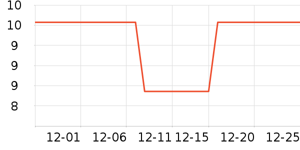 �ȶ�ŵֽ����ʷ�۸�