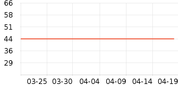 �Ź�������ʷ�۸�