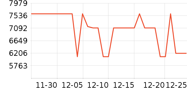 ��������յ���ʷ�۸�