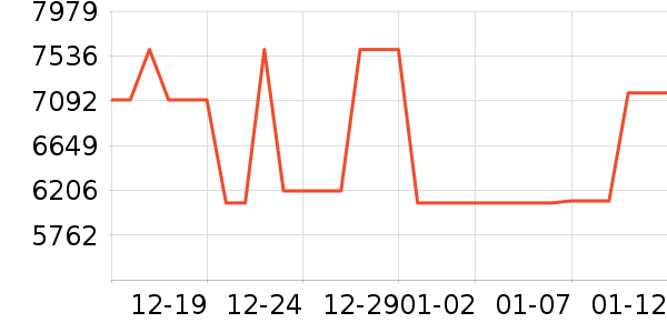 ��������յ���ʷ�۸�