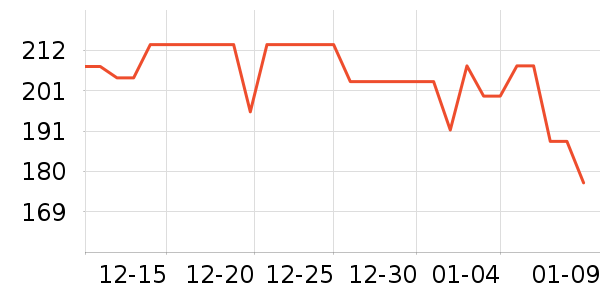 ���˳����̷���ʷ�۸�