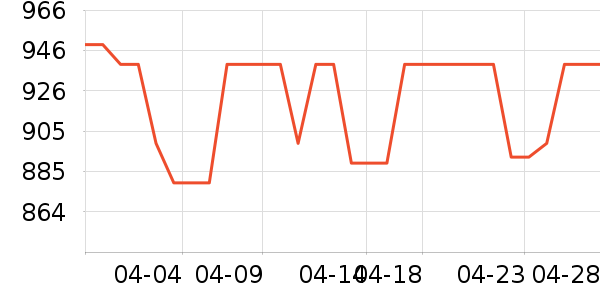 ����ƽ̨���ʷ�۸�