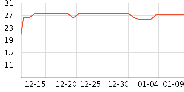 ������ѡ������ζ��ʷ�۸�