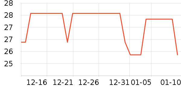 ������ѡ������ζ��ʷ�۸�