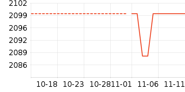 ��Ϊ��ʷ�۸�