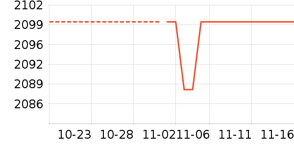 ��Ϊ��ʷ�۸�