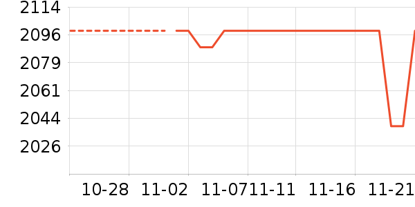 ��Ϊ��ʷ�۸�