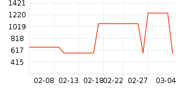 �������챻����ʷ�۸�