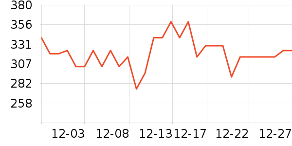 ����˯��/�Ҿӷ���װ��ʷ�۸�