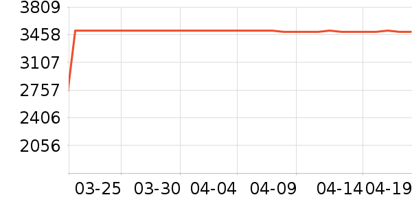 ����ϴ�»���ʷ�۸�