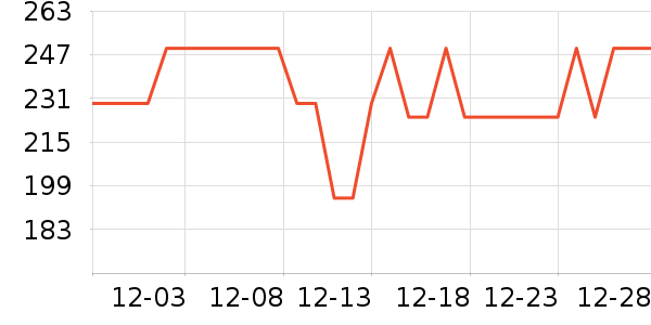 С������/������ʷ�۸�