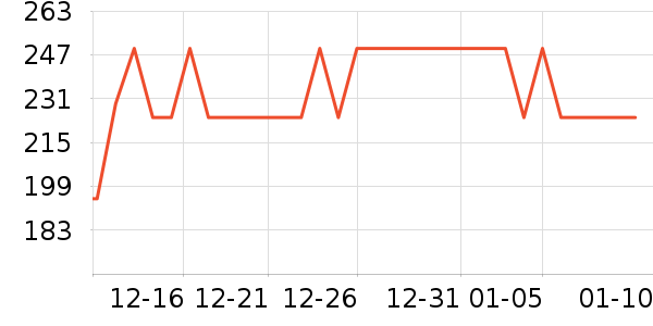 С������/������ʷ�۸�