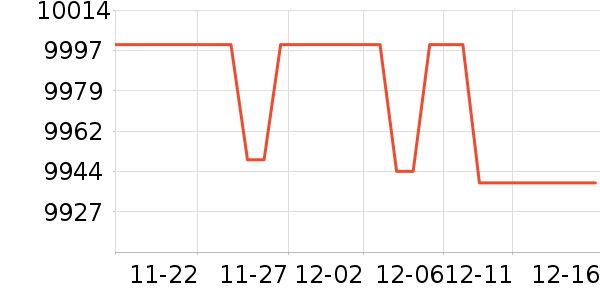 ������ʷ�۸�