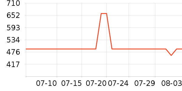 ��ϣ�ͻ���Ь����ʷ�۸�