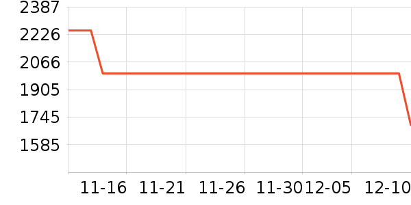 �߳ۻ����Ǳ���ʷ�۸�