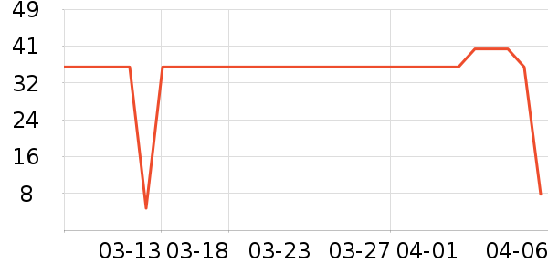 sakose����˪��ʷ�۸�