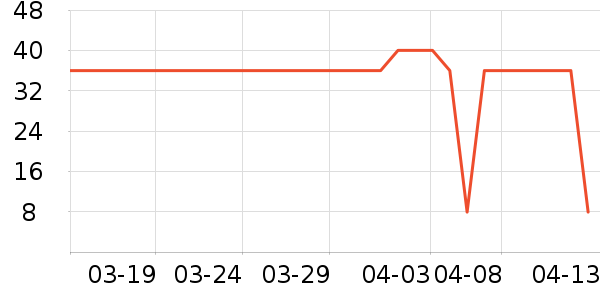 sakose����˪��ʷ�۸�