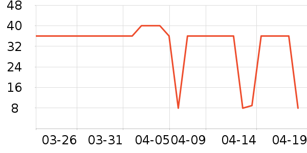 sakose����˪��ʷ�۸�
