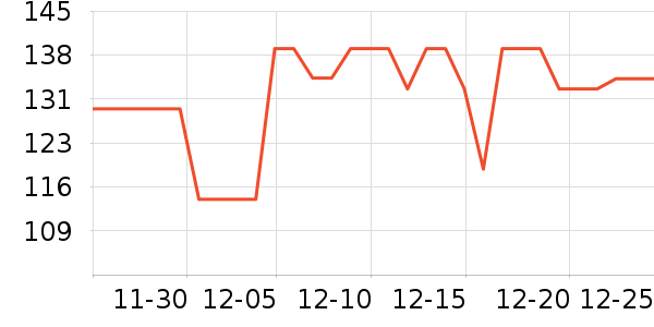 �����˶�װ��ʷ�۸�
