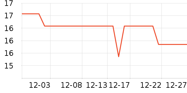 �ɹŵ���ë��/������ʷ�۸�