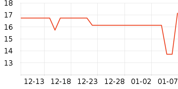 �ɹŵ���ë��/������ʷ�۸�