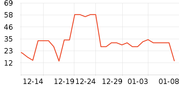 ��ȫ�����ʷ�۸�