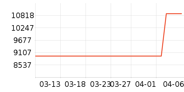 ƻ��һ���������ʷ�۸�