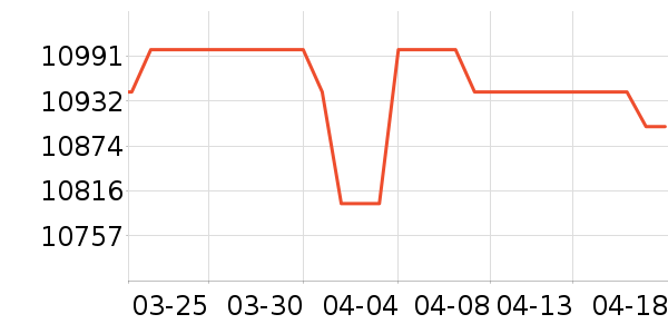 ƻ��һ���������ʷ�۸�