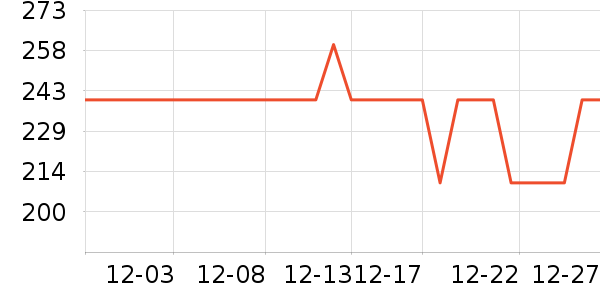 �ž����ư׾���ʷ�۸�